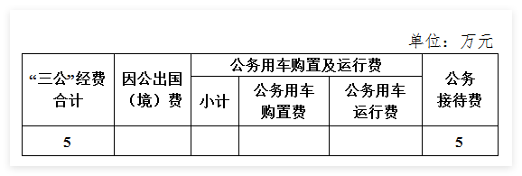 三公经费.png 三公经费.png