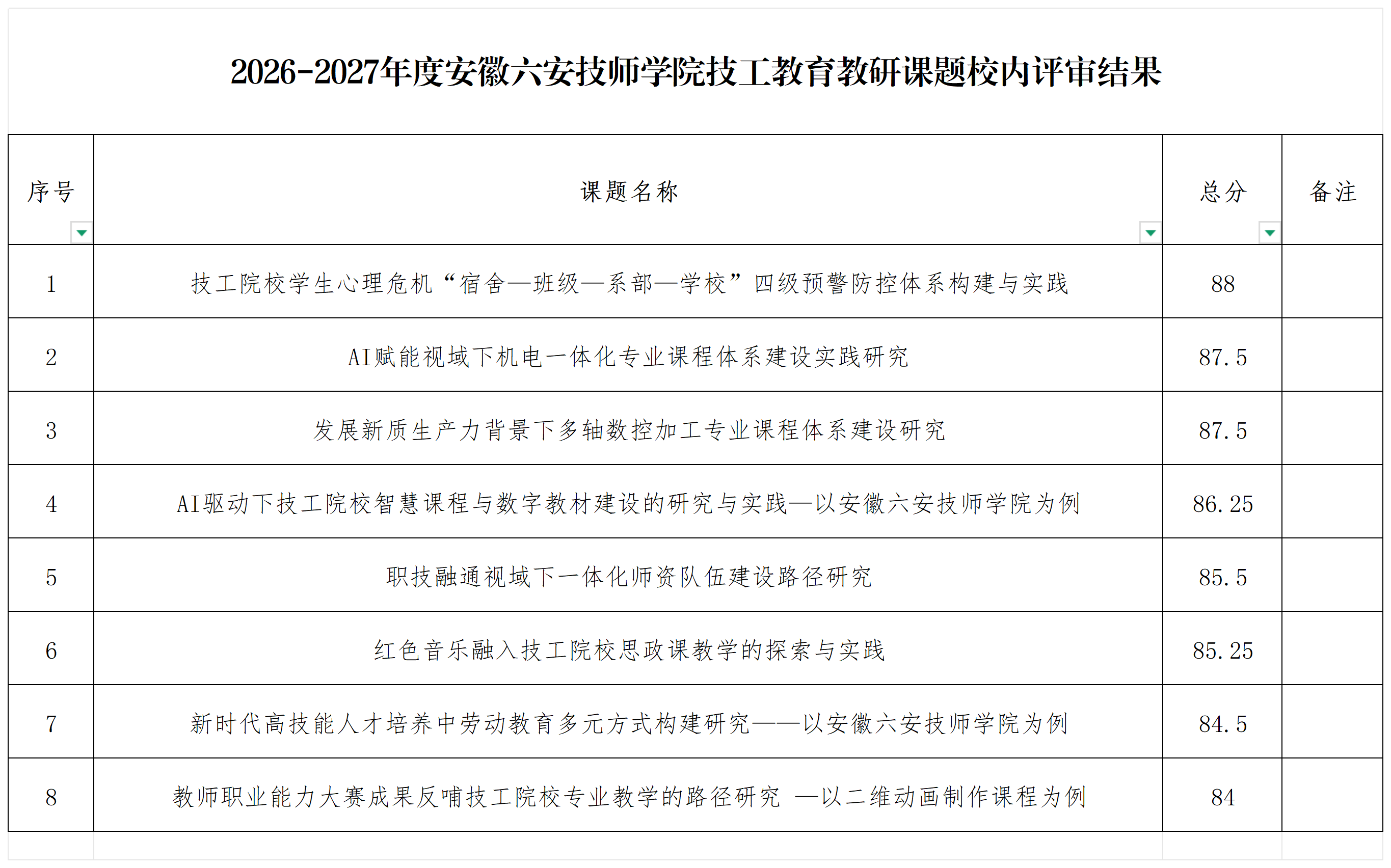 评分结果(3)_名次(1)